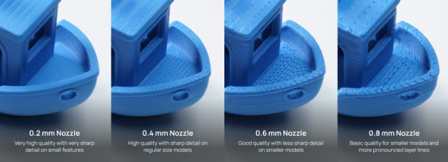 0.2 0.4 and 0.6 mm 3D printer nozzle and hotend size comparison